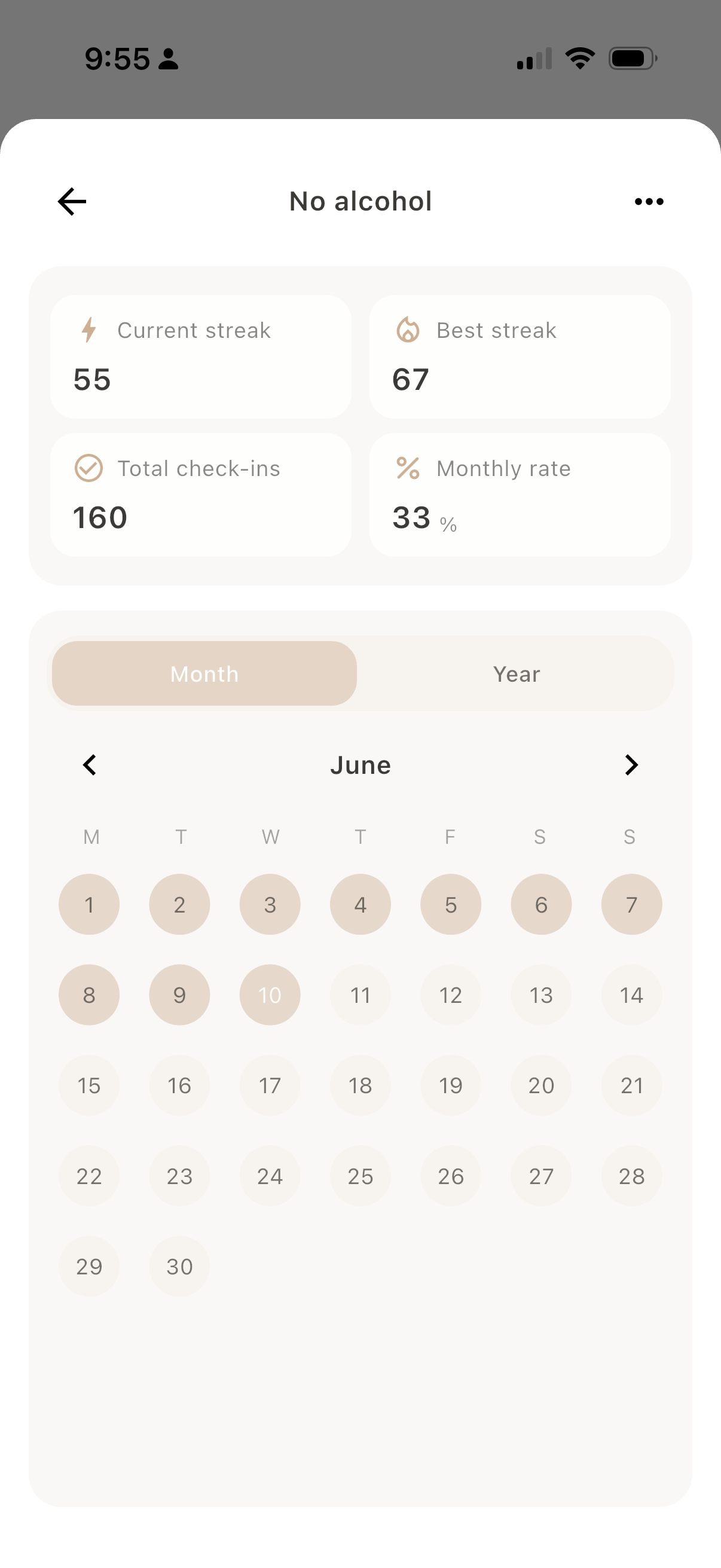 Dayfold Habits, single habit stats, month