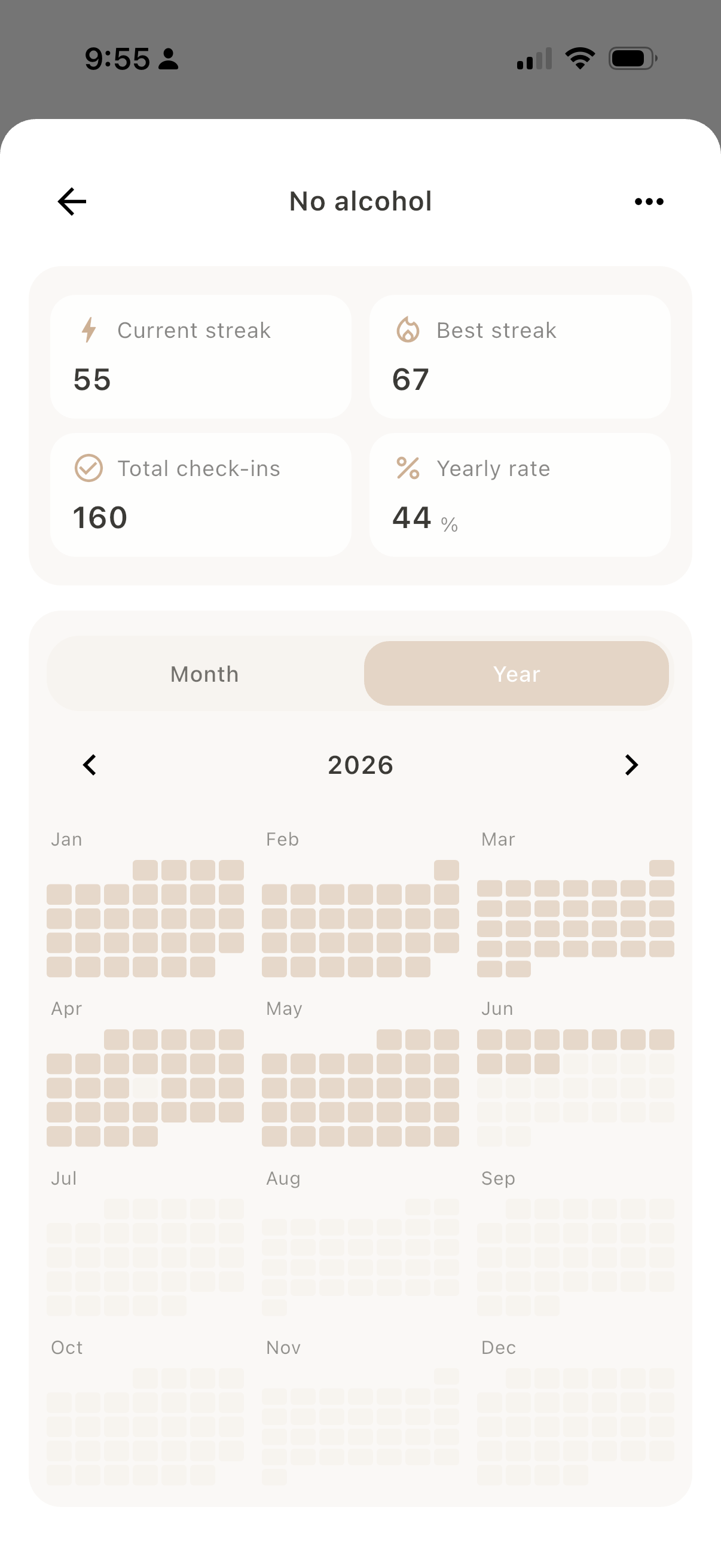 Dayfold Habits, single habit stats, year