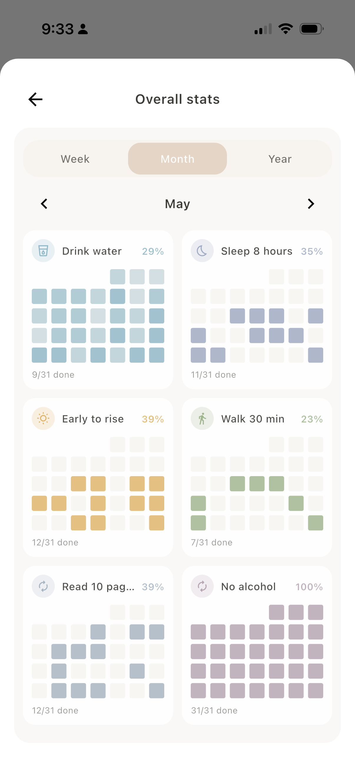 Dayfold Habits, overall stats across all habits